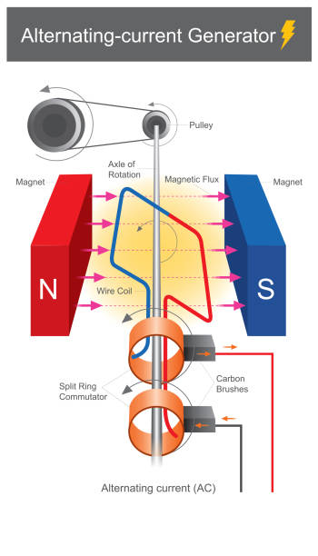 AC GENERATOR