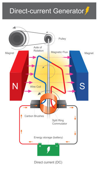 DC Generator